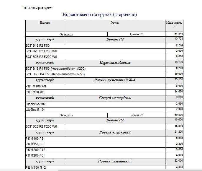 Компьютерная программа товарно-транспортная накладная ТТН Украина, Типовая форма №1-ТН, Комп'ютерна програма товарно-транспортна накладна Україна, ТТН Украина для Бетонных заводов, заводов по производству Бетона бетонно смесительных узлов БСУ, программа паспорт качества бетона, программа паспорт якості бетона