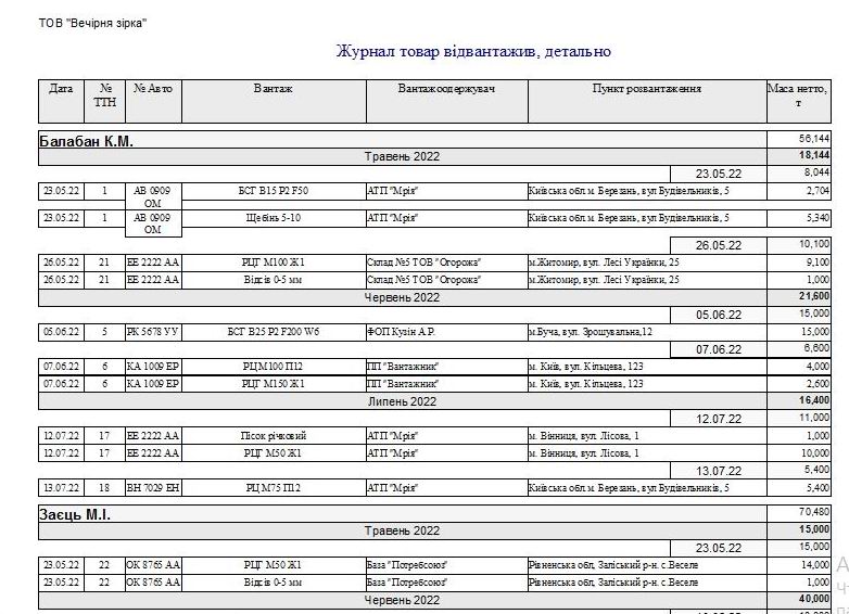 Компьютерная программа товарно-транспортная накладная ТТН Украина, Типовая форма №1-ТН, Комп'ютерна програма товарно-транспортна накладна Україна, ТТН Украина для Бетонных заводов, заводов по производству Бетона бетонно смесительных узлов БСУ, программа паспорт качества бетона, программа паспорт якості бетона