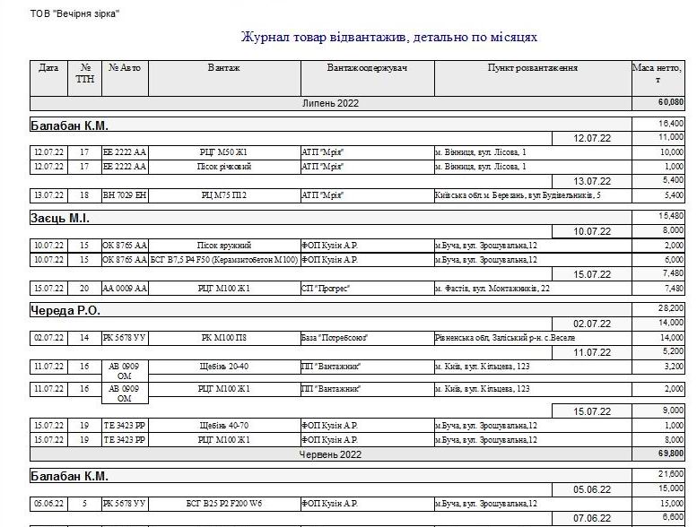 Компьютерная программа товарно-транспортная накладная ТТН Украина, Типовая форма №1-ТН, Комп'ютерна програма товарно-транспортна накладна Україна, ТТН Украина для Бетонных заводов, заводов по производству Бетона бетонно смесительных узлов БСУ, программа паспорт качества бетона, программа паспорт якості бетона