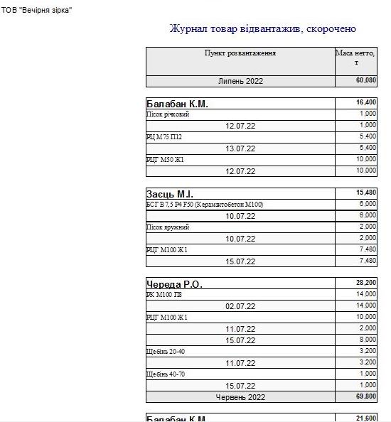 Компьютерная программа товарно-транспортная накладная ТТН Украина, Типовая форма №1-ТН, Комп'ютерна програма товарно-транспортна накладна Україна, ТТН Украина для Бетонных заводов, заводов по производству Бетона бетонно смесительных узлов БСУ, программа паспорт качества бетона, программа паспорт якості бетона
