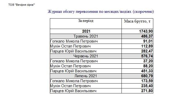 Компьютерная программа товарно-транспортная накладная ТТН Украина, Типовая форма №1-ТН, Комп'ютерна програма товарно-транспортна накладна