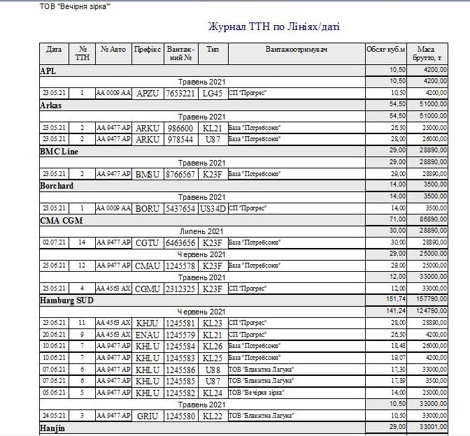 Компьютерная программа товарно-транспортная накладная ТТН Украина, Типовая форма №1-ТН, Комп'ютерна програма товарно-транспортна накладна