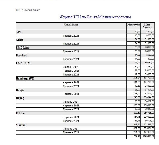 Компьютерная программа товарно-транспортная накладная ТТН Украина, Типовая форма №1-ТН, Комп'ютерна програма товарно-транспортна накладна