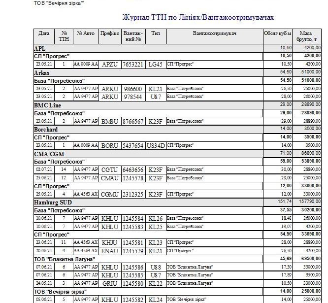 Компьютерная программа товарно-транспортная накладная ТТН Украина, Типовая форма №1-ТН, Комп'ютерна програма товарно-транспортна накладна