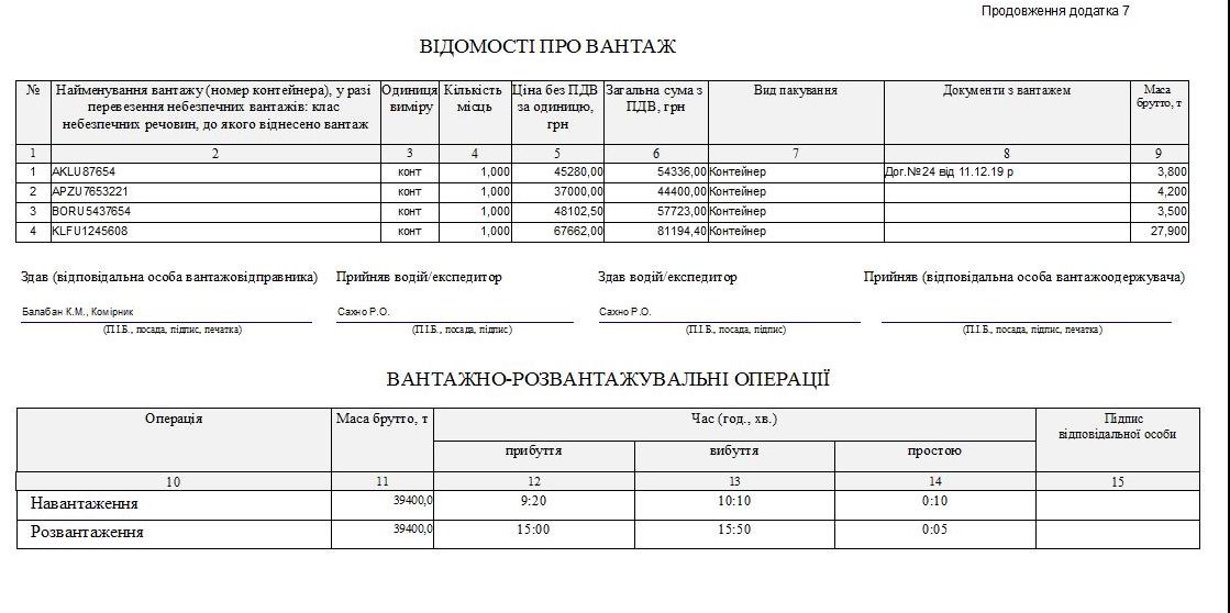 Компьютерная программа товарно-транспортная накладная ТТН Украина, Типовая форма №1-ТН, Комп'ютерна програма товарно-транспортна накладна