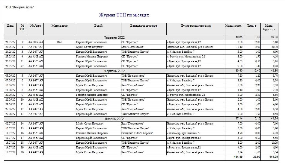 Компьютерная программа товарно-транспортная накладная ТТН Украина, Типовая форма №1-ТН, Комп'ютерна програма товарно-транспортна накладна для сыпучих грузов, карьеров, цементных заводов