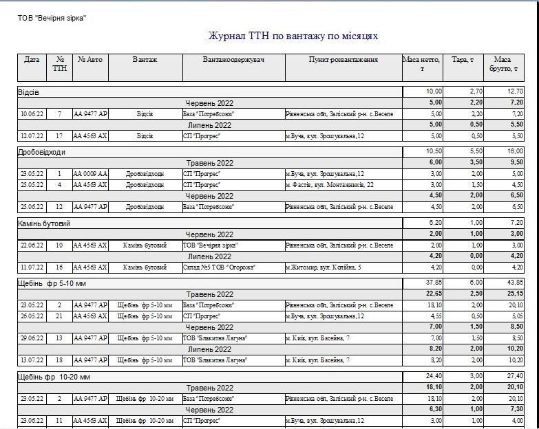 Компьютерная программа товарно-транспортная накладная ТТН Украина, Типовая форма №1-ТН, Комп'ютерна програма товарно-транспортна накладна для сыпучих грузов, карьеров, цементных заводов