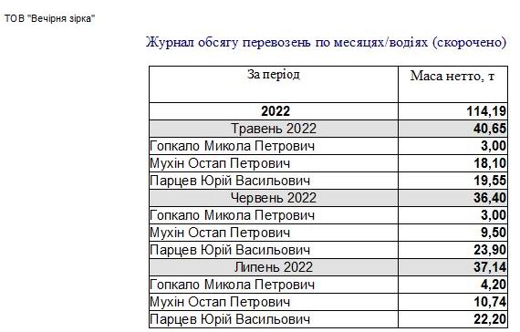 Компьютерная программа товарно-транспортная накладная ТТН Украина, Типовая форма №1-ТН, Комп'ютерна програма товарно-транспортна накладна для сыпучих грузов, карьеров, цементных заводов